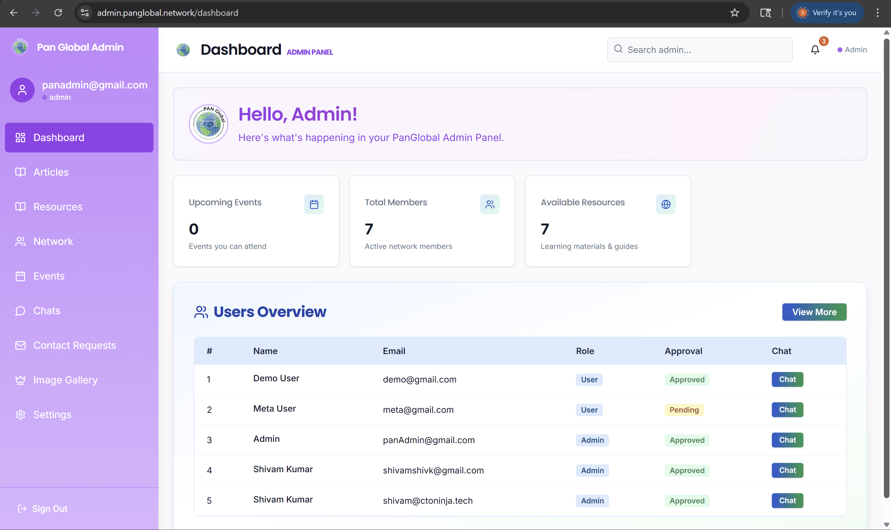 PAN Admin Dashboard